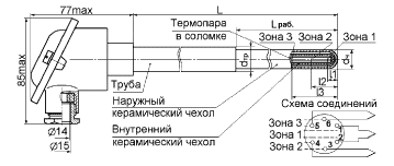 ТПП/1-0679МК; ТПР/1-0679МК; ТПП/1-0679ГИ; ТПР/1-0679ГИ 