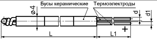 ТПП/1-0679-01Б; ТПР/1-0679-01Б; ТПП/1-0679-01С; ТПР/1-0679-01С; ТПП/1-0679-01СО; ТПР/1-0679-01СО 