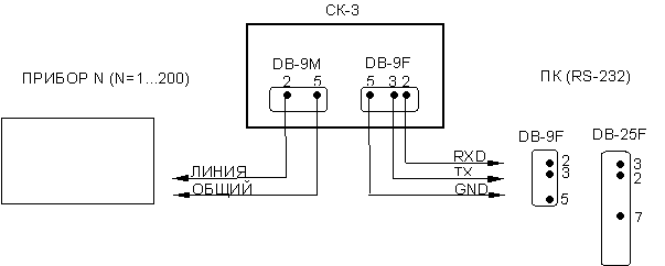 Сетевой контроллер СК-3