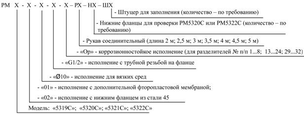 Структура условного обозначения