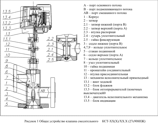 Клапаны смесительные трехходовые КСТ-ХХ(Х)/ХХ.Х (27с908НЖ)