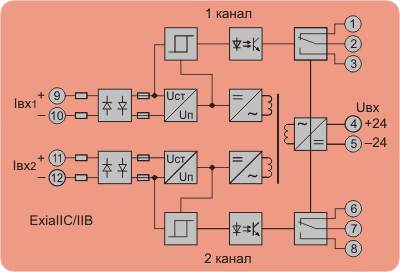 Корунд М530-2 (Двухканальный активный барьер искрозащиты с гальванической развязкой). Функциональная схема