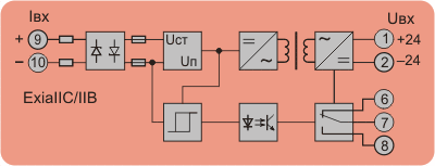 Корунд М530 (Активный барьер искрозащиты с гальванической развязкой). Функциональная схема