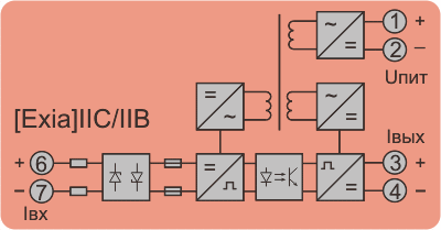 Активный барьер искрозащиты с гальванической развязкой Корунд-М5. Функциональная схема