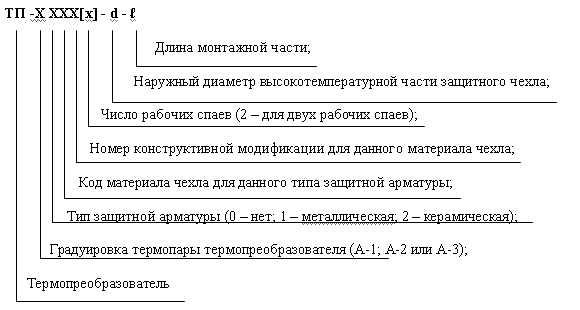 Условные обозначения термопреобразователей