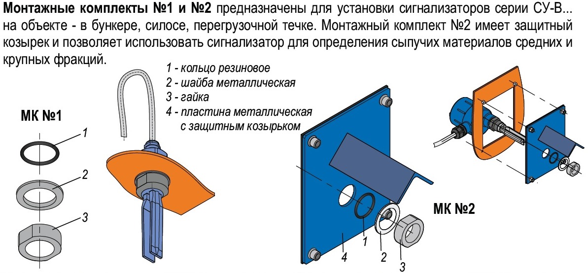 Дополнительное оборудование к сигнализаторам уровня СУ-В