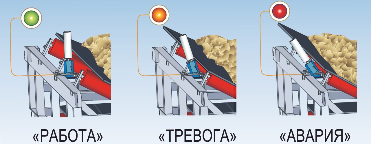 датчик контроля схода ленты ДКСЛ-Н-03