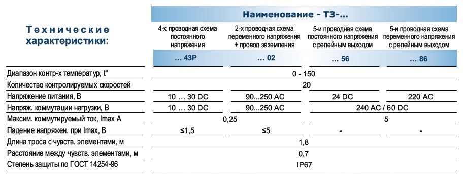 Технические характеристики системы тепловой защиты ТЗ