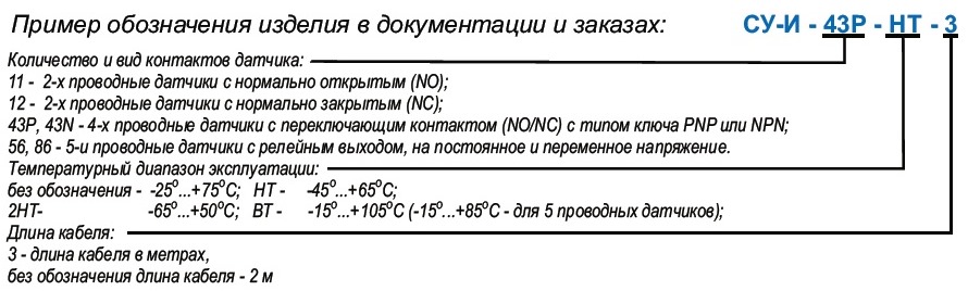 Пример обозначения СУ-И в документации и заказах