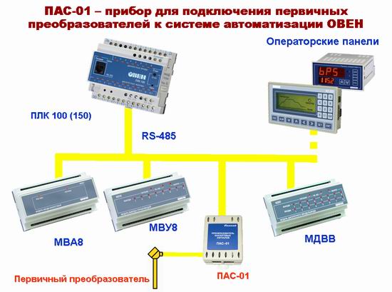 Преобразователь аналоговых сигналов ПАС–01 в системе автоматизации ОВЕН