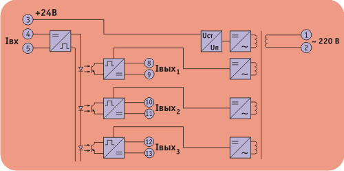 Блок разветвления и преобразования сигналов БРИС-М. Схема подключения блока разветвления и преобразования сигналов с тремя аналоговыми сигналами