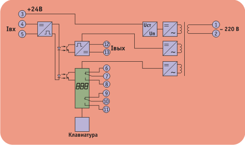 Блок распределения и преобразования сигналов БРИС-М. Схема подключения с одним линейным каналом и одним пороговым устройством с индикатором
