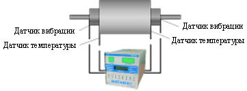 Система контроля вибрационных параметров и температуры СКВТ-8, СКВТ-16