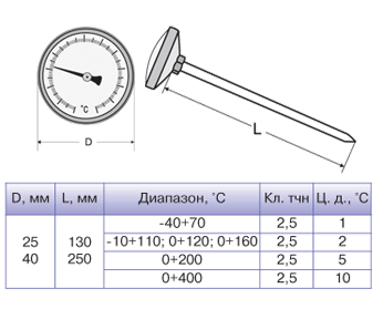 Термометры биметаллические игольчатые ТБИ