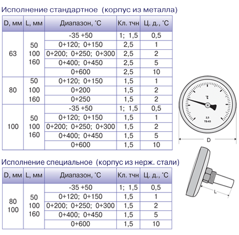  Термометры биметаллические ТБ