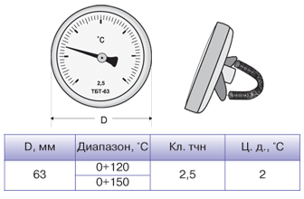 Термометр биметаллический трубный ТБТ