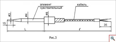 Преобразователи термоэлектрические ТХК.ГПКШ.017 