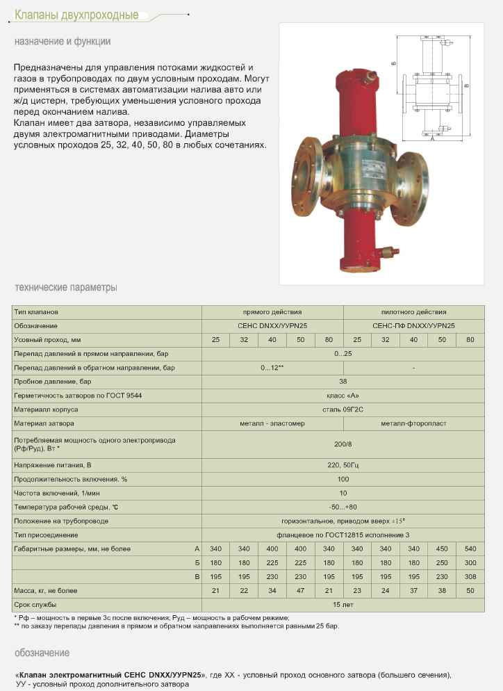 Клапаны двухпроходные СЕНС DN